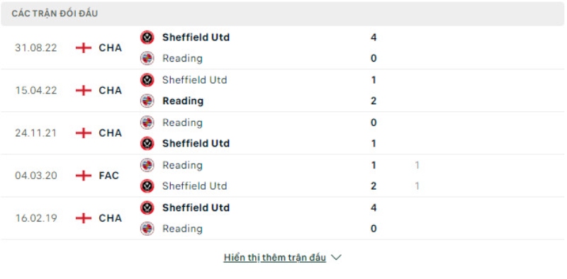Lịch sử đối đầu Reading vs Sheffield United Lịch sử đối đầu Reading vs Sheffield United