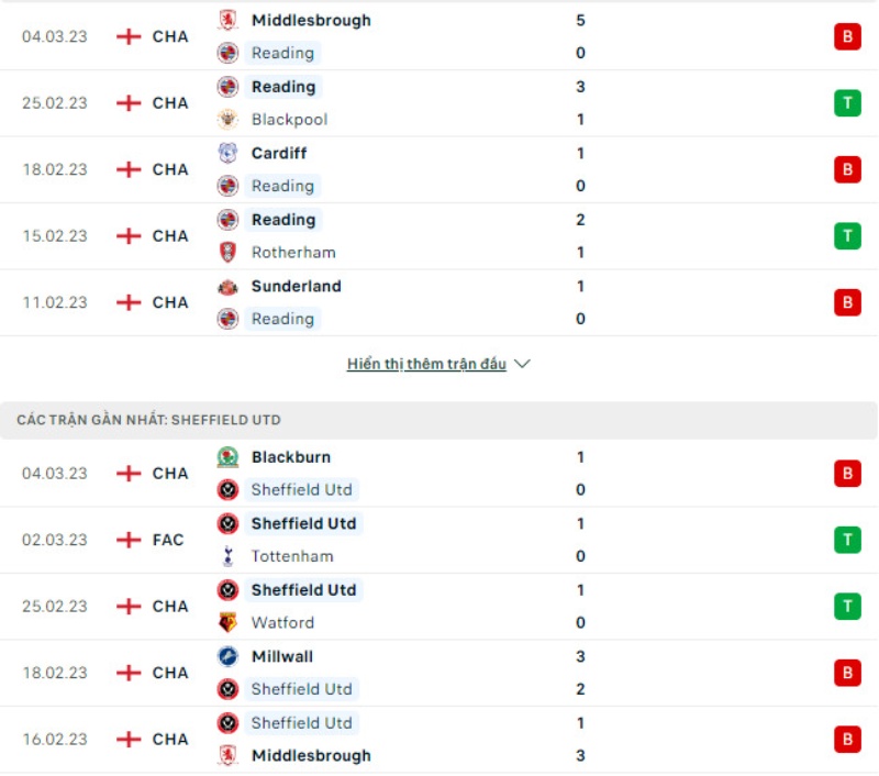 Phong độ thi đấu gần đây Reading vs Sheffield United Phong độ thi đấu gần đây Reading vs Sheffield United