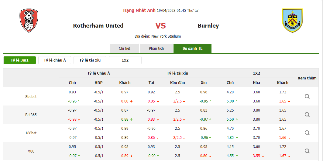 Tỷ lệ kèo trận đấu Rotherham vs Burnley Tỷ lệ kèo trận đấu Rotherham vs Burnley
