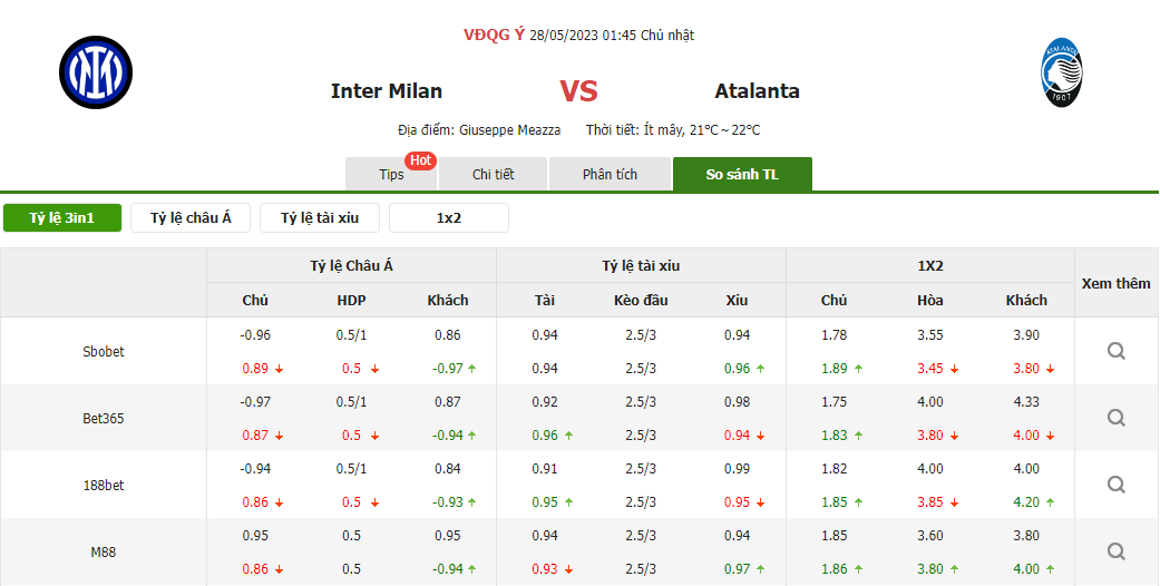 Tỷ lệ kèo trận đấu Inter Milan vs Atalanta Tỷ lệ kèo trận đấu Inter Milan vs Atalanta