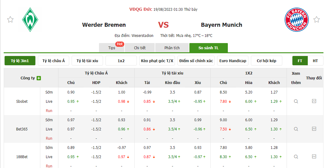 Nhận định soi kèo châu Á - Werder Bremen vs Bayern Munich Nhận định soi kèo châu Á - Werder Bremen vs Bayern Munich