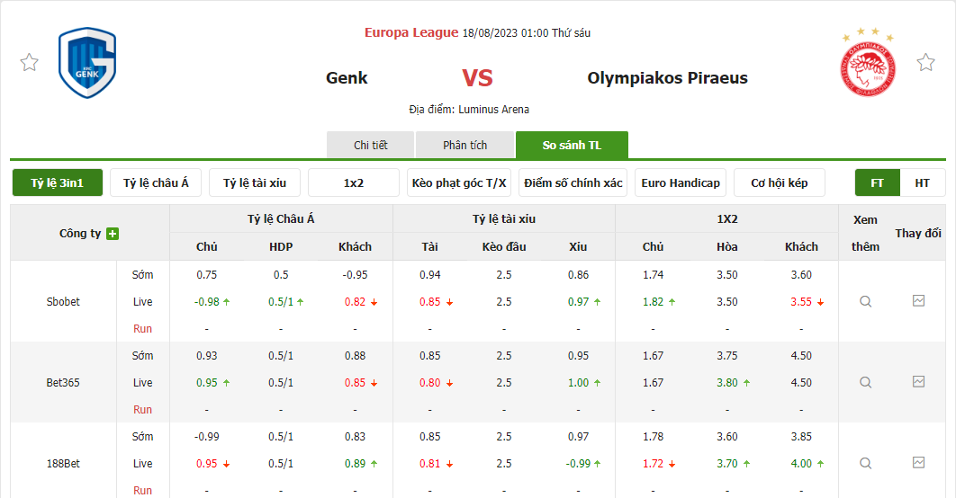 Nhận định soi kèo châu Á - Genk vs Olympiacos Nhận định soi kèo châu Á - Genk vs Olympiacos