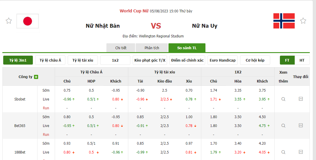 Nhận định soi kèo châu Á - Nữ Nhật Bản vs Nữ Na Uy Nhận định soi kèo châu Á - Nữ Nhật Bản vs Nữ Na Uy