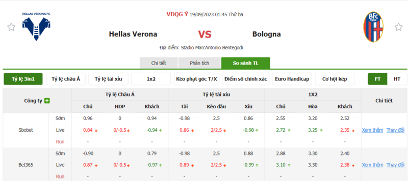 Nhận định soi kèo châu Á - Hellas Verona vs Bologna Nhận định soi kèo châu Á - Hellas Verona vs Bologna