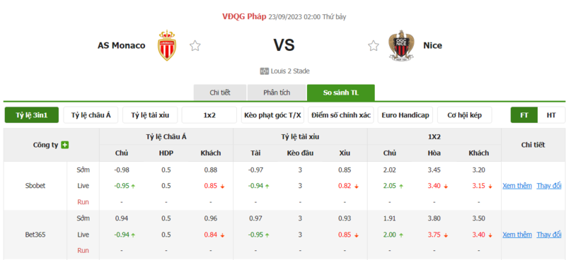 Nhận định soi kèo châu Á - AS Monaco vs Nice Nhận định soi kèo châu Á - AS Monaco vs Nice