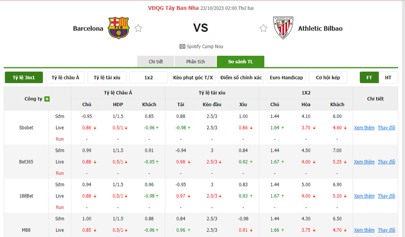 Nhận định soi kèo châu Á - Barcelona vs Athletic Bilbao