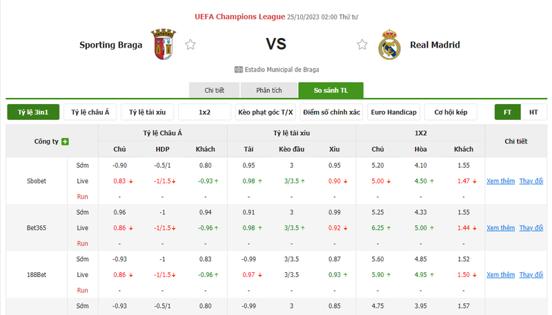 Nhận định soi kèo châu Á - Sporting Braga vs Real Madrid Nhận định soi kèo châu Á - Sporting Braga vs Real Madrid