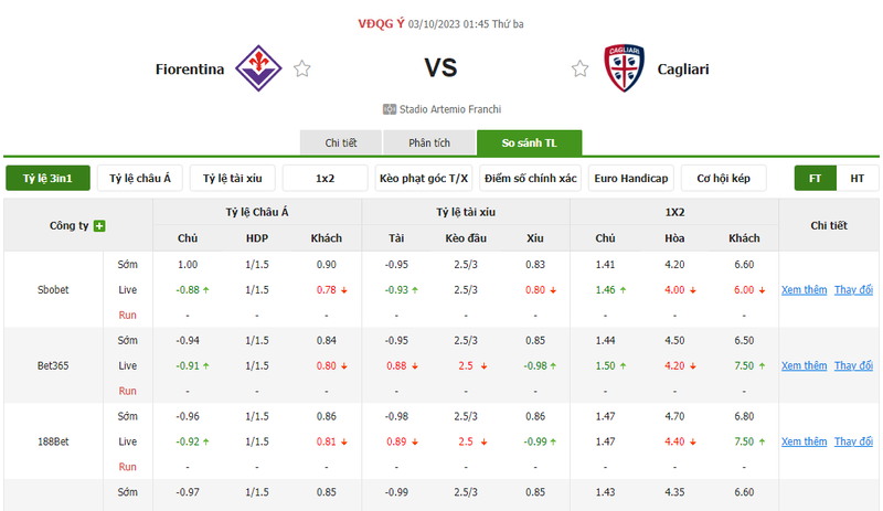 Nhận định soi kèo châu Á - Fiorentina vs Cagliari Nhận định soi kèo châu Á - Fiorentina vs Cagliari