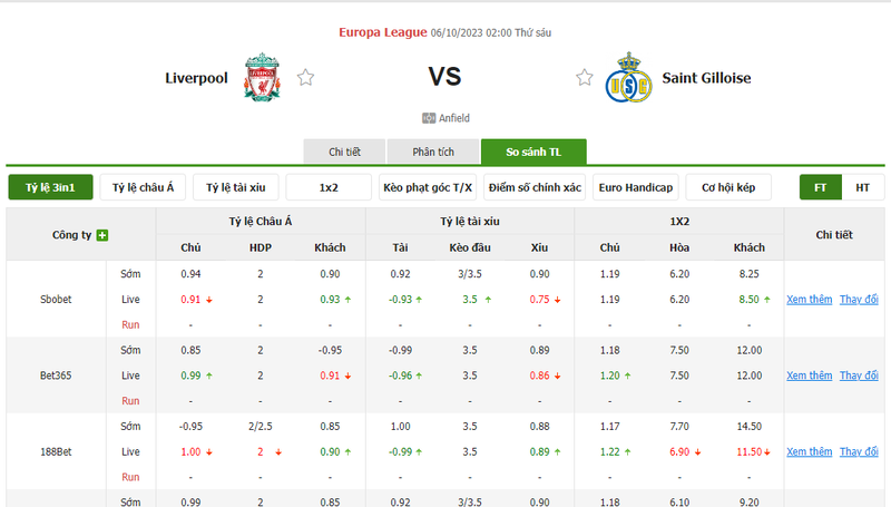 Nhận định soi kèo châu Á - Liverpool vs Saint Gilloise Nhận định soi kèo châu Á - Liverpool vs Saint Gilloise