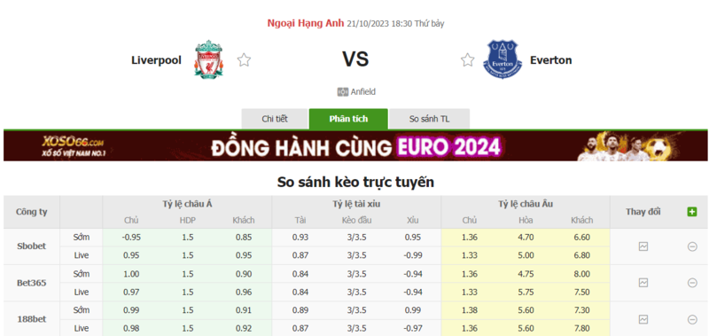 Nhận định soi kèo châu Á - Liverpool vs Everton Nhận định soi kèo châu Á - Liverpool vs Everton