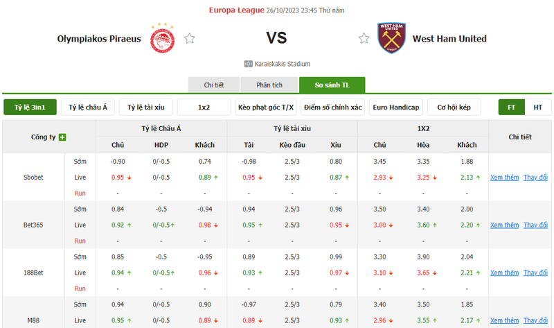 Nhận định soi kèo châu Á - Olympiacos vs West Ham Nhận định soi kèo châu Á - Olympiacos vs West Ham