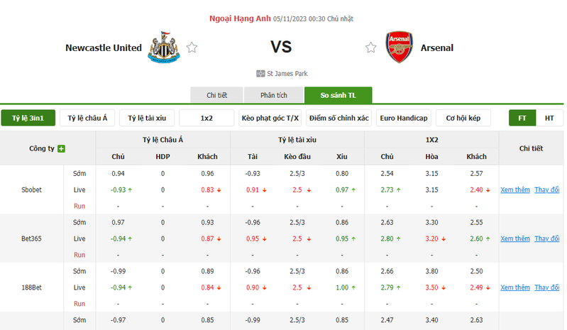 Nhận định soi kèo châu Á - Newcastle vs Arsenal Nhận định soi kèo châu Á - Newcastle vs Arsenal