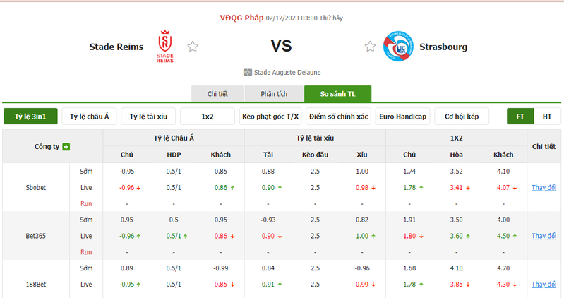Nhận định soi kèo châu Á - Stade Reims vs Strasbourg Nhận định soi kèo châu Á - Stade Reims vs Strasbourg