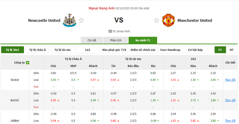 Nhận định soi kèo châu Á - Newcastle vs Man Utd Nhận định soi kèo châu Á - Newcastle vs Man Utd
