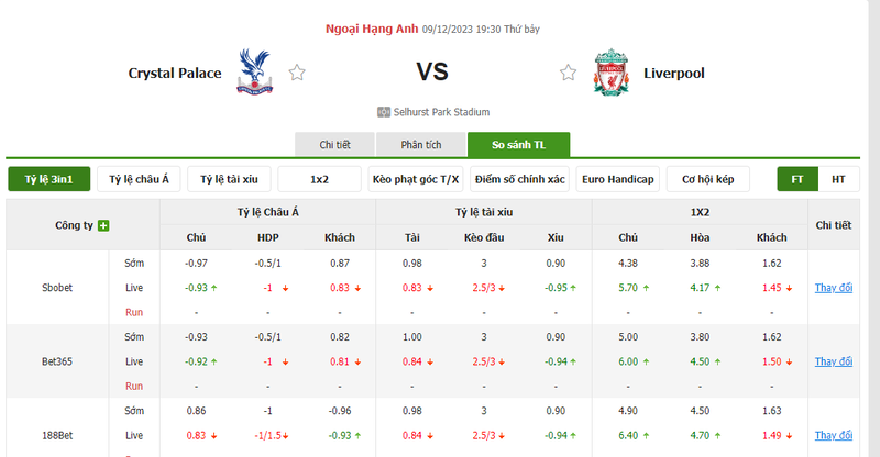Nhận định soi kèo châu Á - Crystal Palace vs Liverpool Nhận định soi kèo châu Á - Crystal Palace vs Liverpool