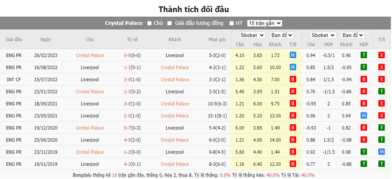 Nhận định soi kèo châu Á - Crystal Palace vs Liverpool Nhận định soi kèo châu Á - Crystal Palace vs Liverpool