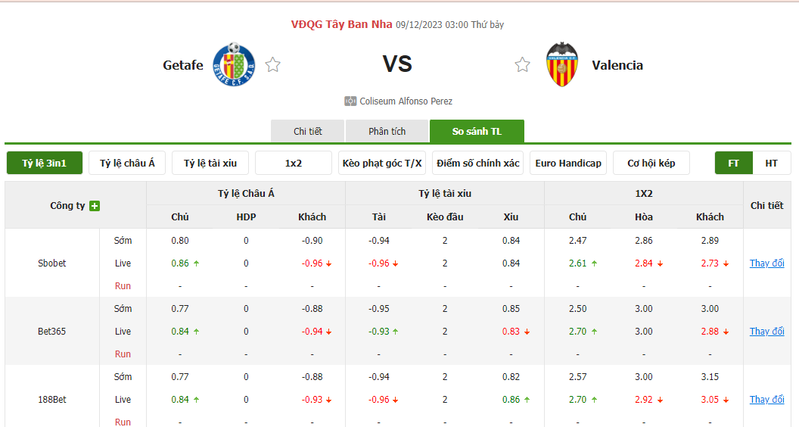 Nhận định soi kèo châu Á - Getafe vs Valencia Nhận định soi kèo châu Á - Getafe vs Valencia