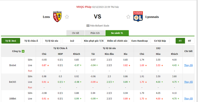 Nhận định soi kèo châu Á - Lens vs Lyon Nhận định soi kèo châu Á - Lens vs Lyon