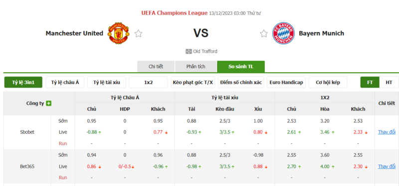 Nhận định soi kèo châu Á - Manchester United vs Bayern Munich Nhận định soi kèo châu Á - Manchester United vs Bayern Munich