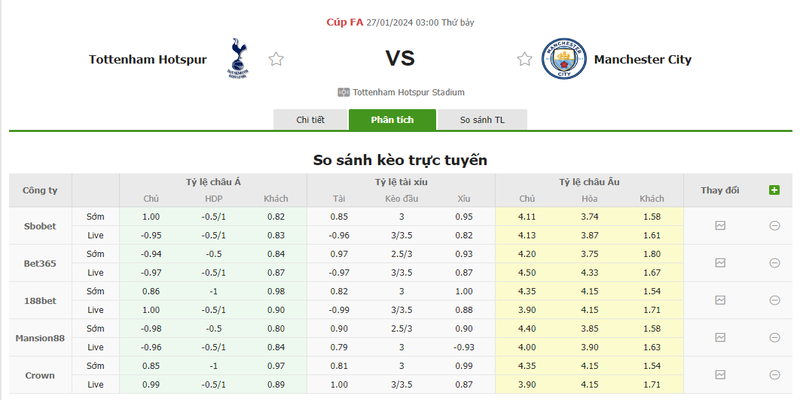 Nhận định soi kèo châu Á - Tottenham vs Man City Nhận định soi kèo châu Á - Tottenham vs Man City