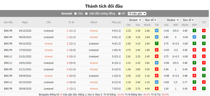 Nhận định soi kèo châu Á - Arsenal vs Liverpool Nhận định soi kèo châu Á - Arsenal vs Liverpool