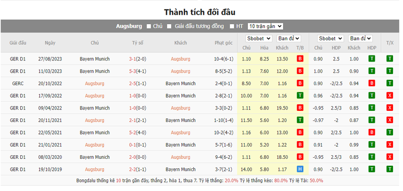 Nhận định soi kèo châu Á - Augsburg vs Bayern Munich Nhận định soi kèo châu Á - Augsburg vs Bayern Munich