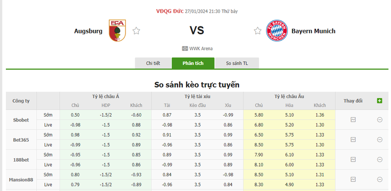 Nhận định soi kèo châu Á - Augsburg vs Bayern Munich Nhận định soi kèo châu Á - Augsburg vs Bayern Munich