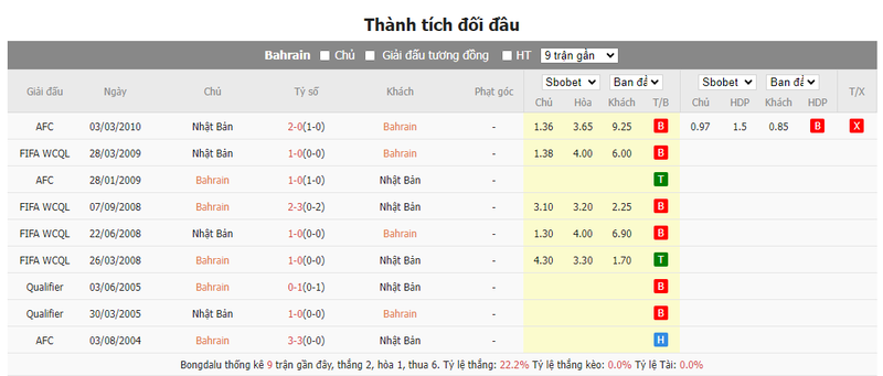 Nhận định soi kèo châu Á - Bahrain vs Nhật Bản Nhận định soi kèo châu Á - Bahrain vs Nhật Bản