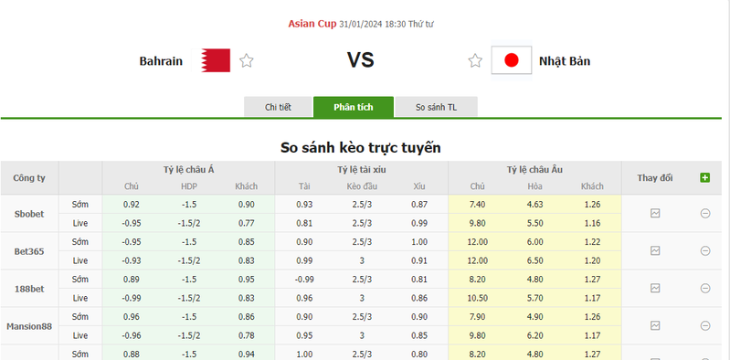 Nhận định soi kèo châu Á - Bahrain vs Nhật Bản Nhận định soi kèo châu Á - Bahrain vs Nhật Bản