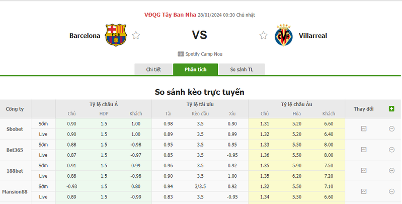 Nhận định soi kèo châu Á - Barcelona vs Villarreal Nhận định soi kèo châu Á - Barcelona vs Villarreal