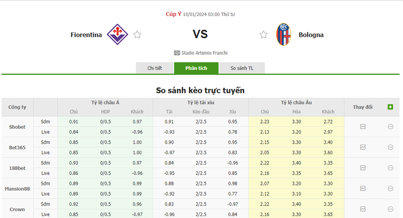 Nhận định soi kèo châu Á - Fiorentina vs Bologna Nhận định soi kèo châu Á - Fiorentina vs Bologna