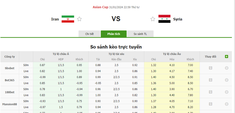 Nhận định soi kèo châu Á - Iran vs Syria Nhận định soi kèo châu Á - Iran vs Syria