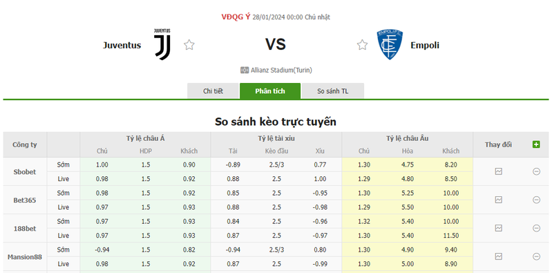 Nhận định soi kèo châu Á - Juventus vs Empoli Nhận định soi kèo châu Á - Juventus vs Empoli