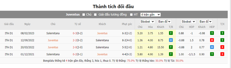 Nhận định soi kèo châu Á - Juventus vs Salernitana Nhận định soi kèo châu Á - Juventus vs Salernitana