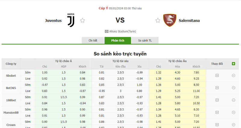 Nhận định soi kèo châu Á - Juventus vs Salernitana Nhận định soi kèo châu Á - Juventus vs Salernitana