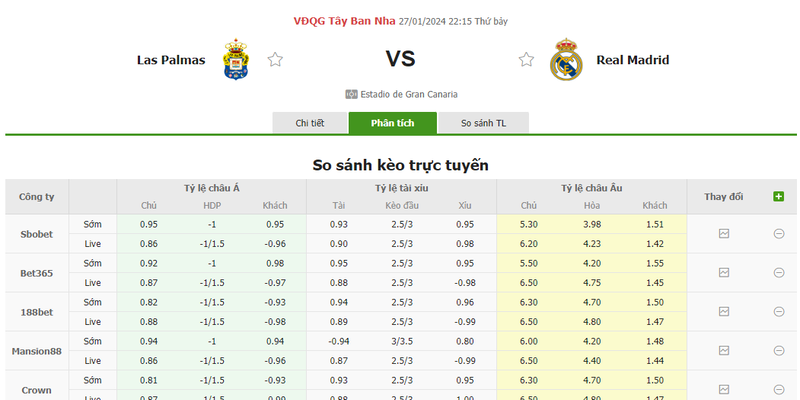Nhận định soi kèo châu Á - Las Palmas vs Real Madrid Nhận định soi kèo châu Á - Las Palmas vs Real Madrid