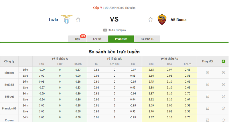 Nhận định soi kèo châu Á - Lazio vs AS Roma Nhận định soi kèo châu Á - Lazio vs AS Roma