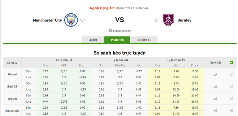 Nhận định soi kèo châu Á - Man City vs Burnley Nhận định soi kèo châu Á - Man City vs Burnley