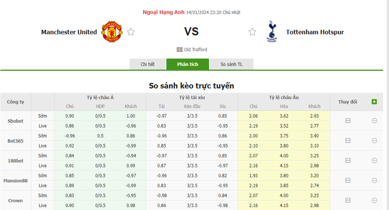 Nhận định soi kèo châu Á - Man United vs Tottenham Nhận định soi kèo châu Á - Man United vs Tottenham