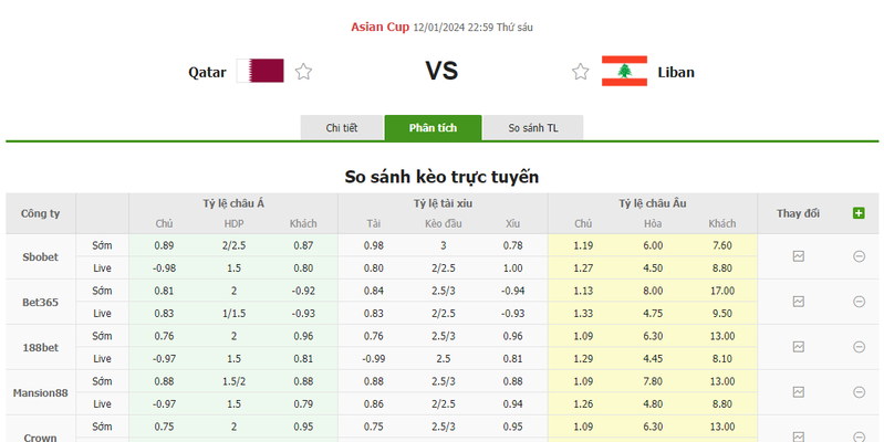 Nhận định soi kèo châu Á - Qatar vs Lebanon Nhận định soi kèo châu Á - Qatar vs Lebanon