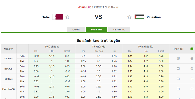 Nhận định soi kèo châu Á - Qatar vs Palestine Nhận định soi kèo châu Á - Qatar vs Palestine