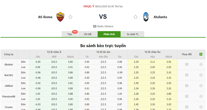 Nhận định soi kèo châu Á - AS Roma vs Atalanta