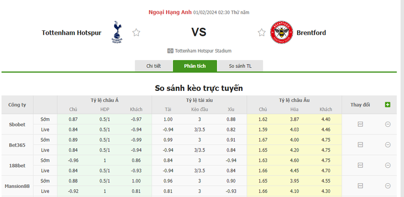Nhận định soi kèo châu Á - Tottenham vs Brentford Nhận định soi kèo châu Á - Tottenham vs Brentford