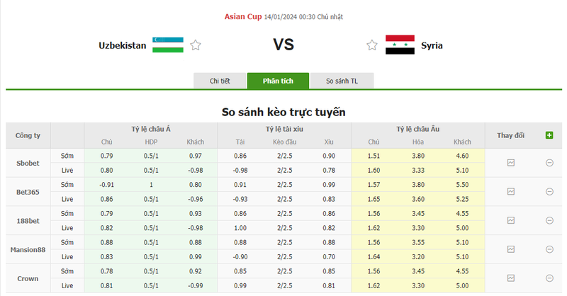 Nhận định soi kèo châu Á - Uzbekistan vs Syria Nhận định soi kèo châu Á - Uzbekistan vs Syria