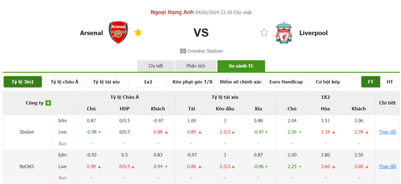 Nhận định soi kèo châu Á - Arsenal vs Liverpool Nhận định soi kèo châu Á - Arsenal vs Liverpool