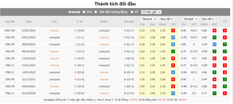 Nhận định soi kèo châu Á - Arsenal vs Liverpool Nhận định soi kèo châu Á - Arsenal vs Liverpool