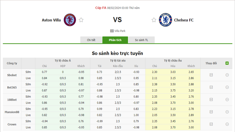 Nhận định soi kèo châu Á - Aston Villa vs Chelsea Nhận định soi kèo châu Á - Aston Villa vs Chelsea
