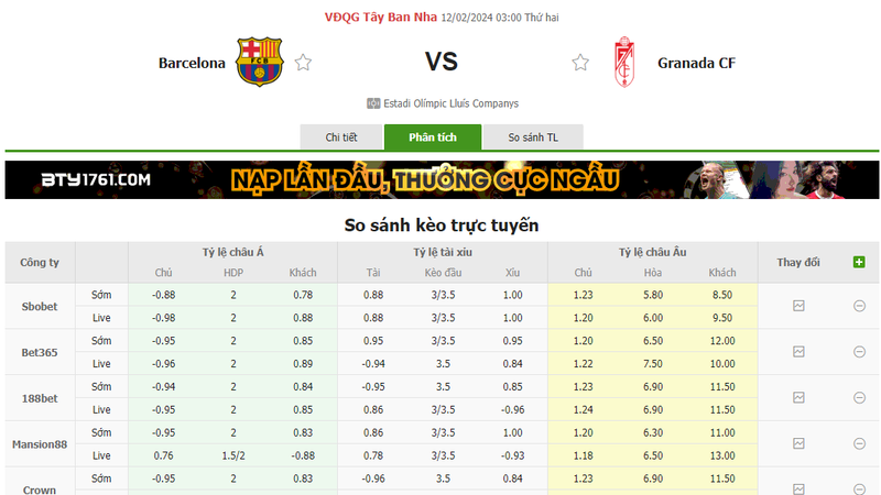 Nhận định soi kèo châu Á - Barcelona vs Granada Nhận định soi kèo châu Á - Barcelona vs Granada