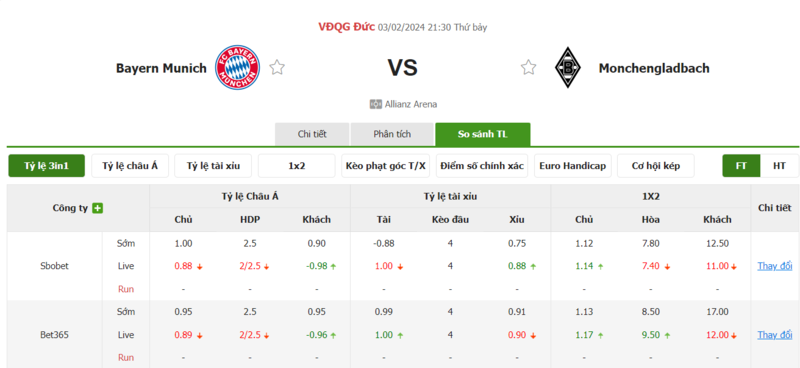 Nhận định soi kèo châu Á - Bayern Munich vs Monchengladbach