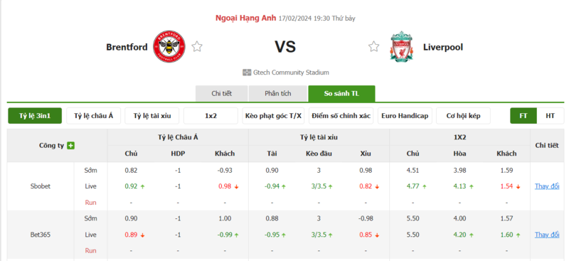 Nhận định soi kèo châu Á - Brentford vs Liverpool Nhận định soi kèo châu Á - Brentford vs Liverpool